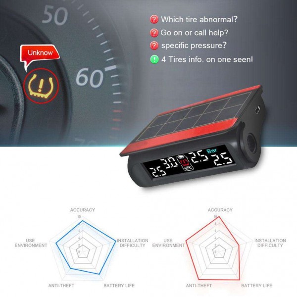 JUNSUN Solar Car TPMS Tire Pressure Monitoring System w/ 4 Internal Sensors